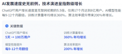 美遭到了史无前例的压力
